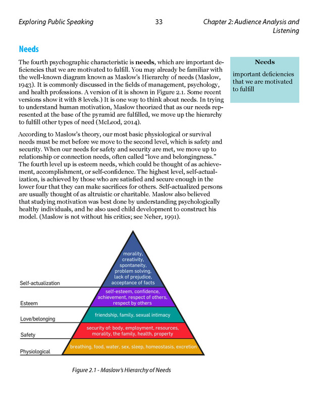 Exploring Public Speaking - Page 33